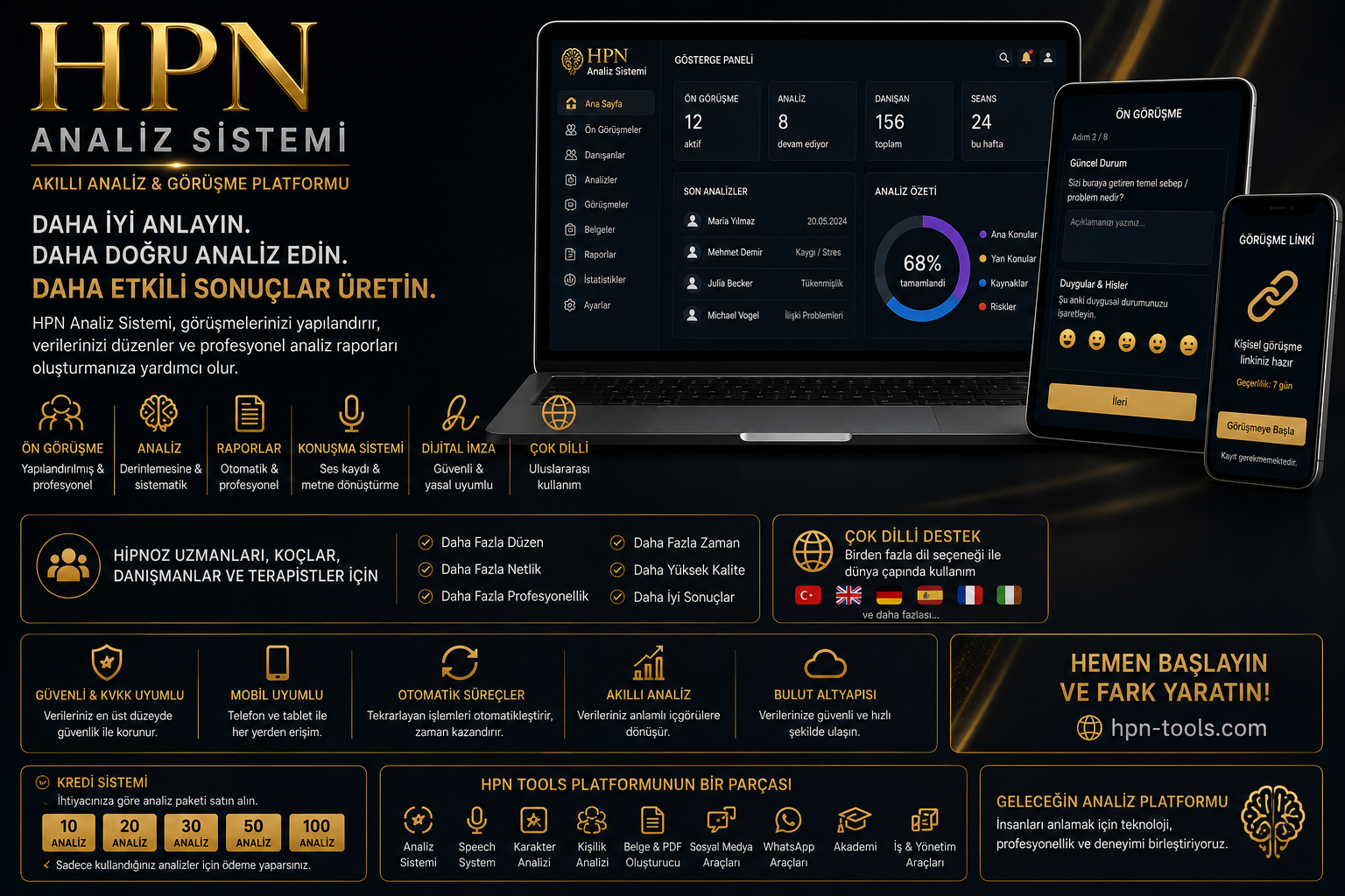 HPN Analyse-System